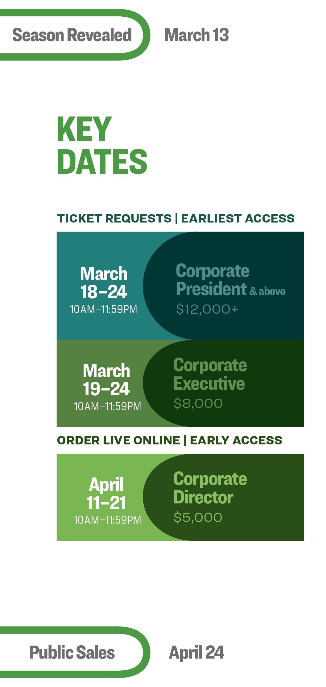 2025 Corporate Partner early ticketing timeline