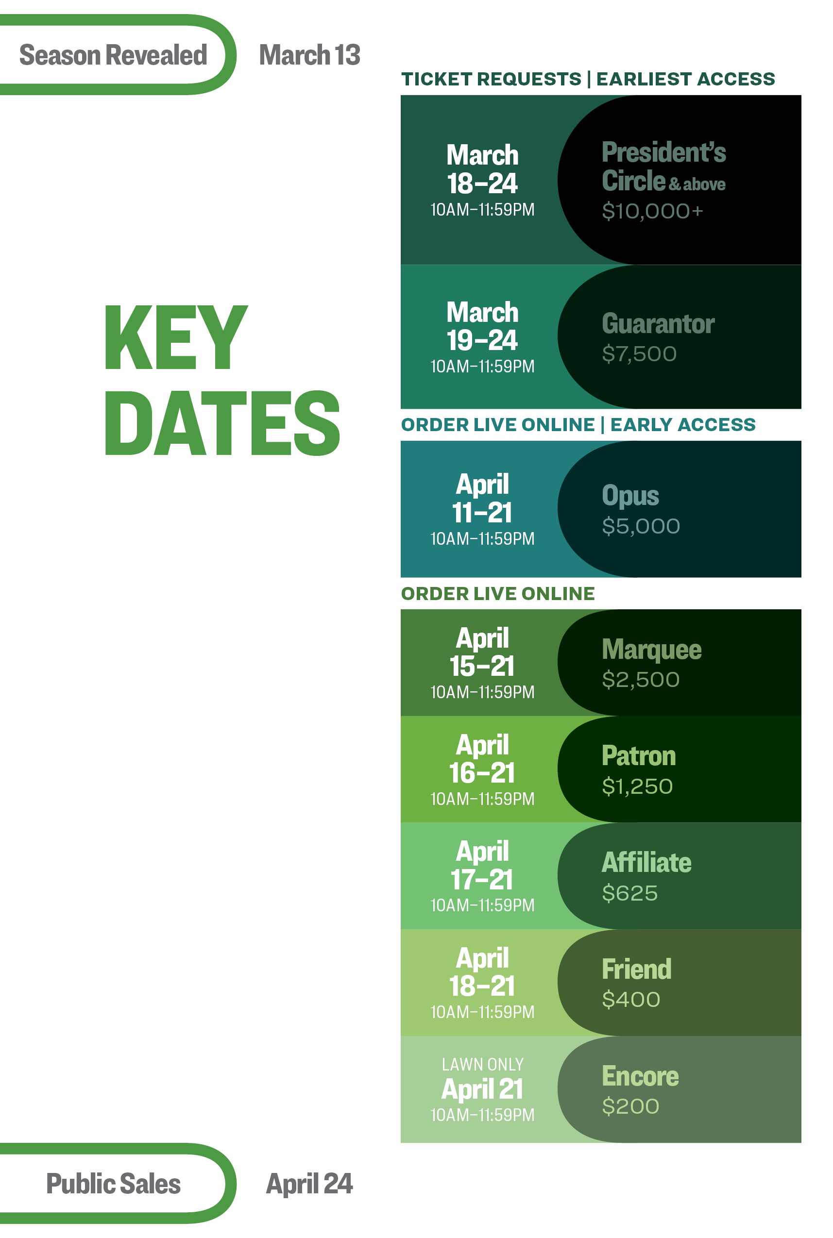 2025 donor early ticketing timeline