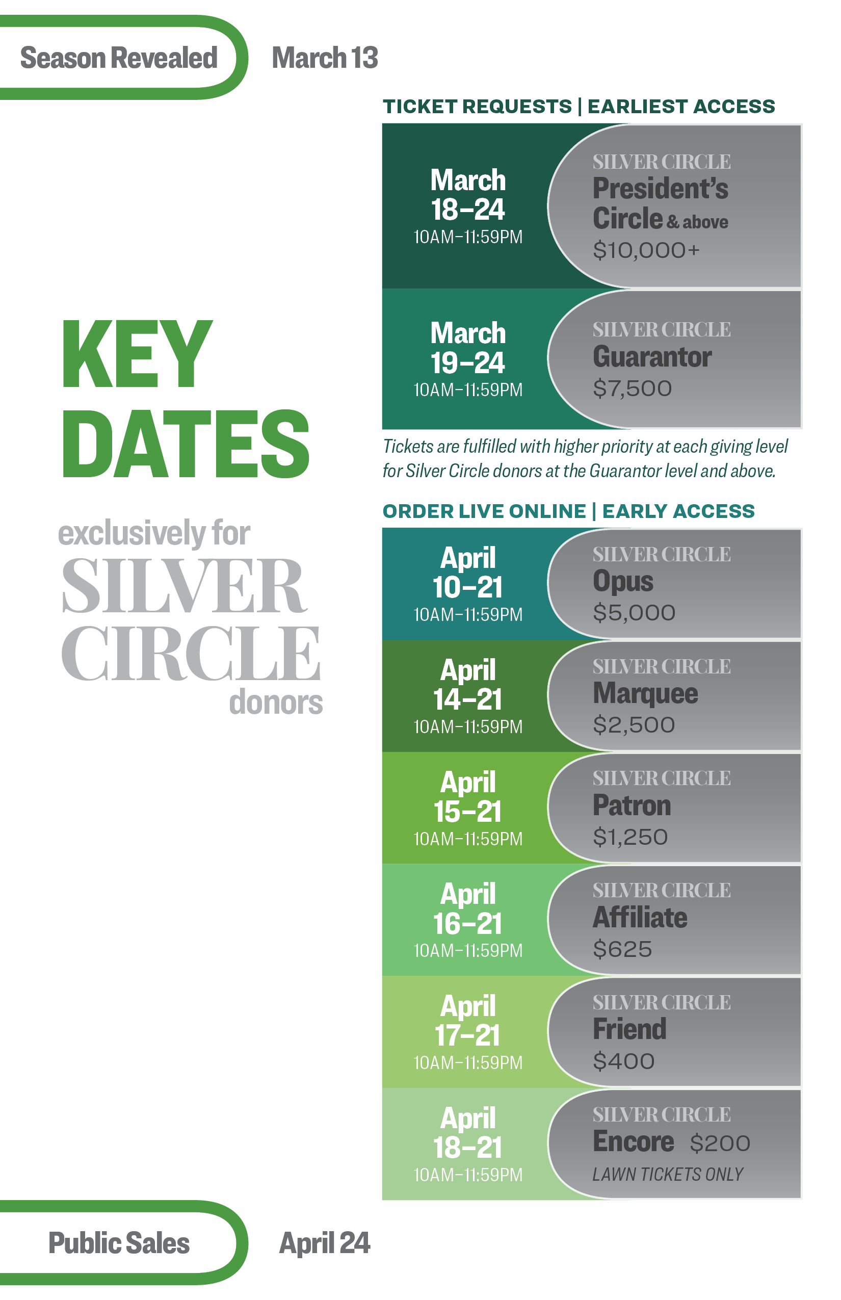 2025 Silver Circle donor early ticketing timeline